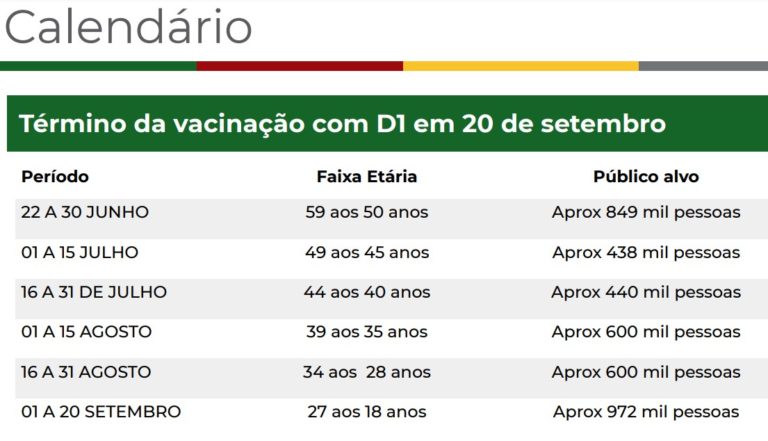 No RS, toda população adulta estará vacinada até 20 de setembro
