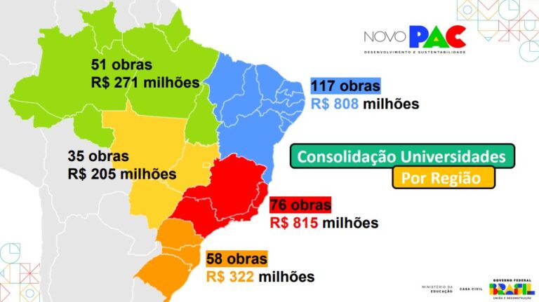 Caxias do Sul receberá universidade federal