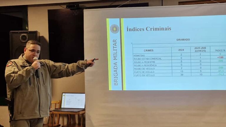 Queda nos crimes e forte atuação nas ruas